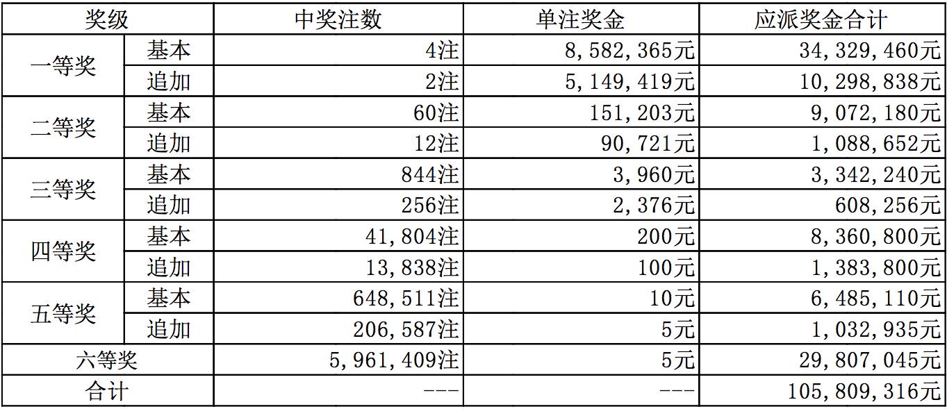 新奥全部开奖记录查询,新奥全部开奖记录查询，探索与揭秘