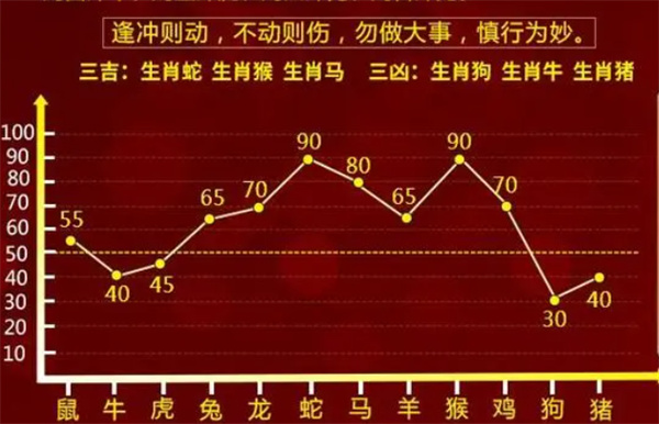 2025十二生肖49个码,探寻十二生肖与数字世界的神秘交汇——解码2025年十二生肖的49个数字密码