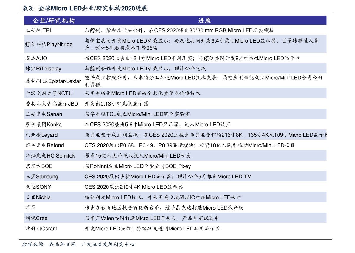 学习进度 第33页