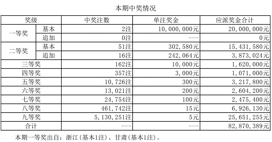 澳门开奖结果 开奖记录表新澳门,澳门开奖结果及其开奖记录表，探索新澳门的彩票魅力