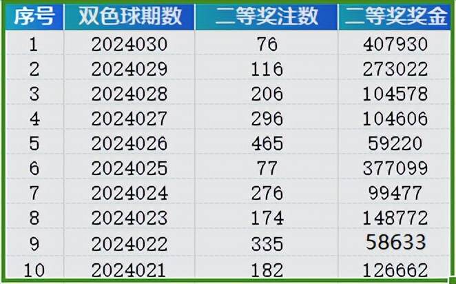 新澳门正版2025年开奖结果,新澳门正版2025年开奖结果——深度解析与影响探讨