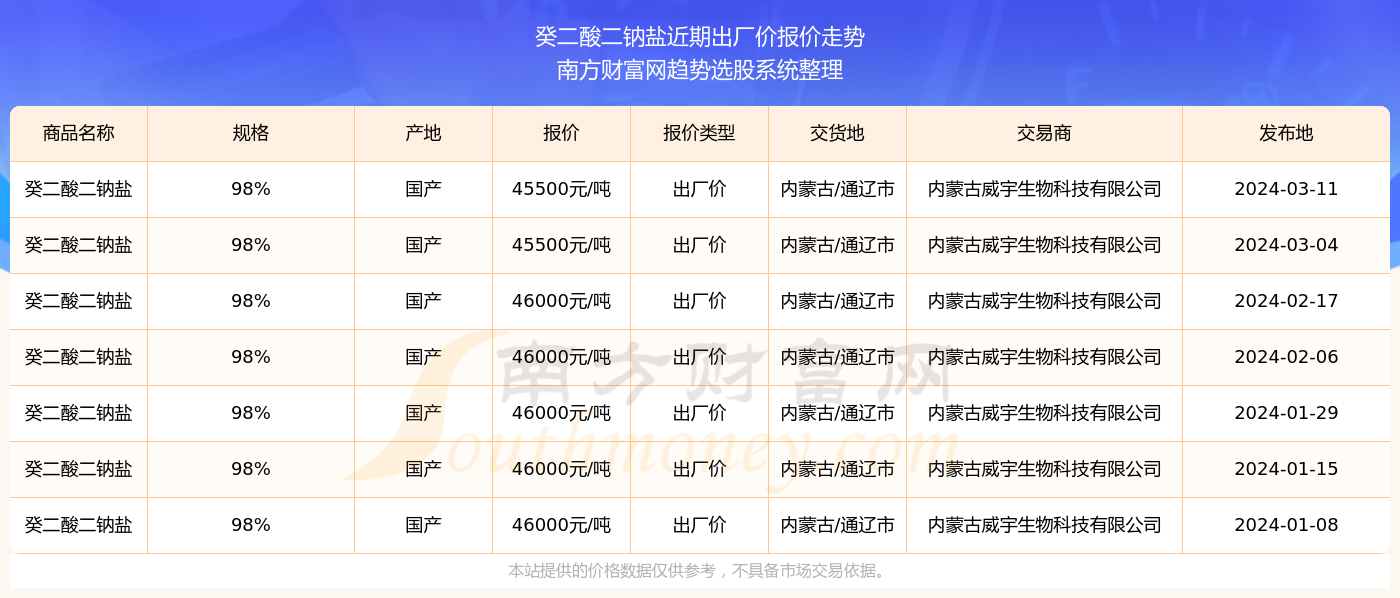 2025澳彩开奖记录查询表,探索澳彩开奖记录查询表，2025年的数据与洞察