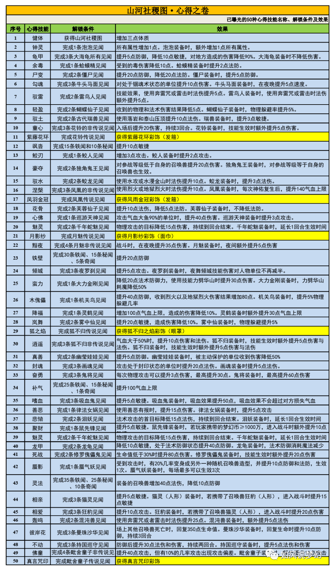 成果展示 第7页