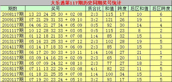 香港6开彩历史开奖记录,香港6开彩历史开奖记录，探索与解析