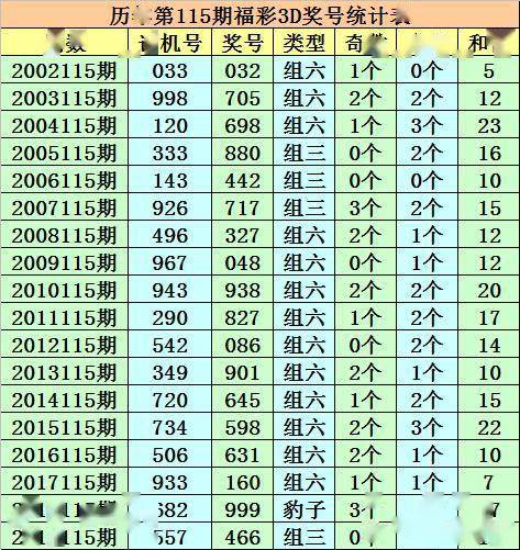 澳门一码一肖一恃一中312期,澳门一码一肖一恃一中312期，探索与解读彩票背后的文化现象