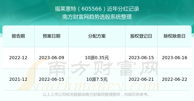 2025澳门特马今期开奖结果,澳门特马2025年今期开奖结果分析