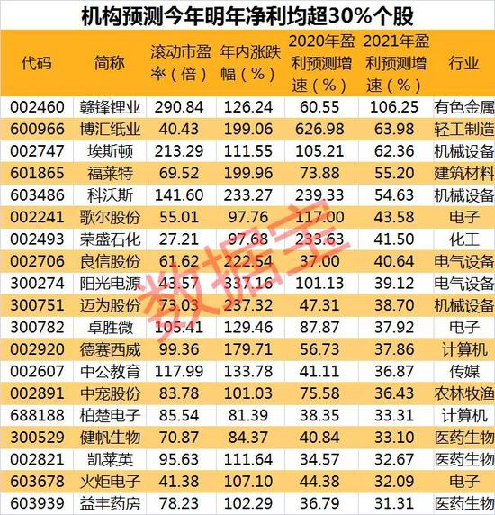 新奥天天彩资料精准,新奥天天彩资料精准分析与解读